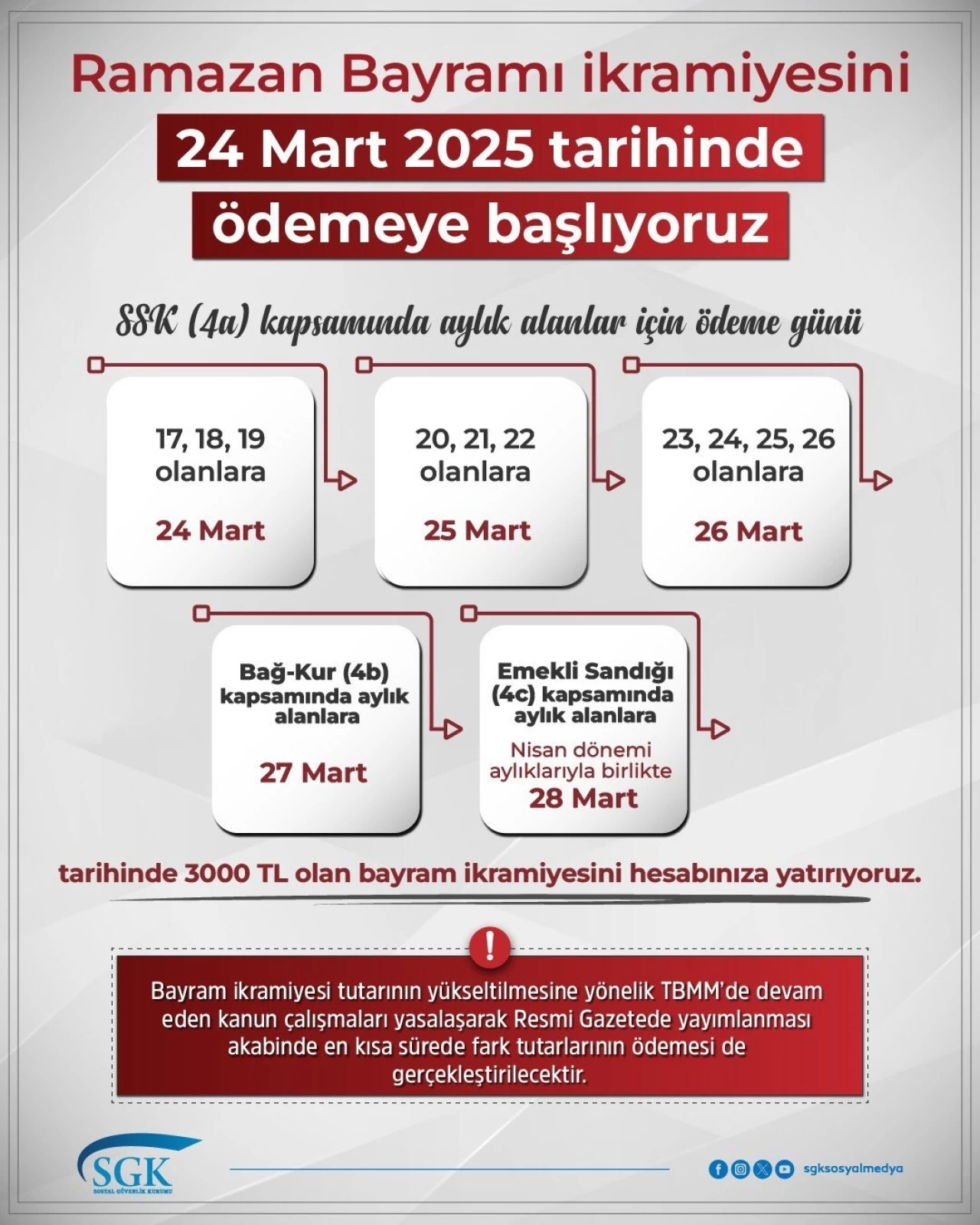 Bayram ikramiyeleri için tarih verildi!